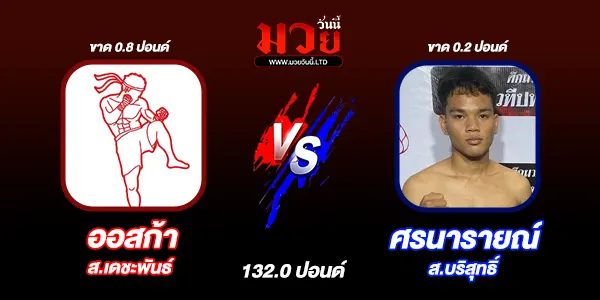 มวยวันนี้