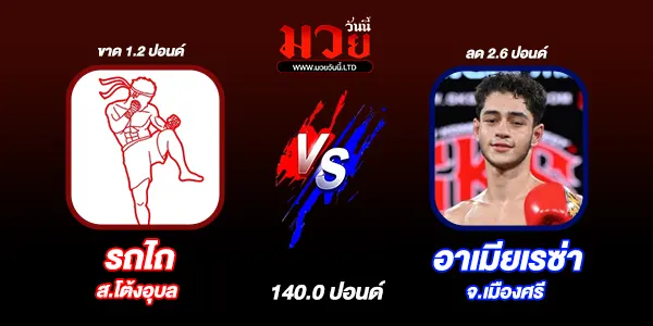 ผลมวย