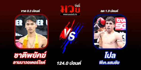 ผลมวย