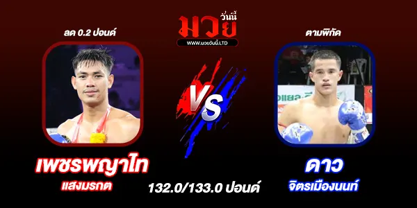 โปรแกรมมวยวันนี้