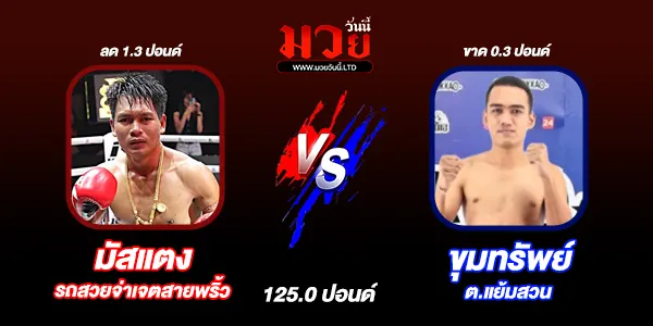 มวยวันนี้