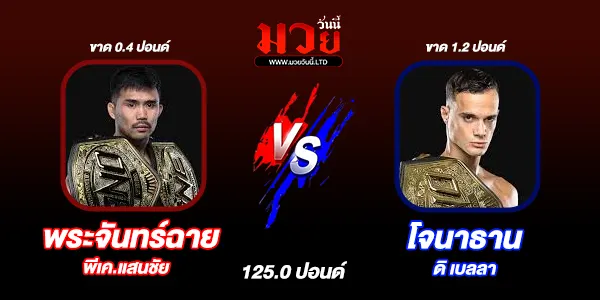 ผลมวย