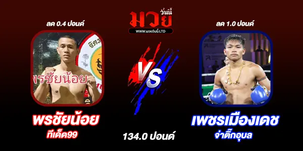 ผลมวย