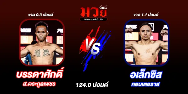 RWS ราชดำเนิน เวิลด์ ซีรีส์ 