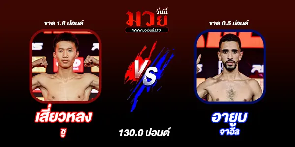 RWS ราชดำเนิน เวิลด์ ซีรีส์ 