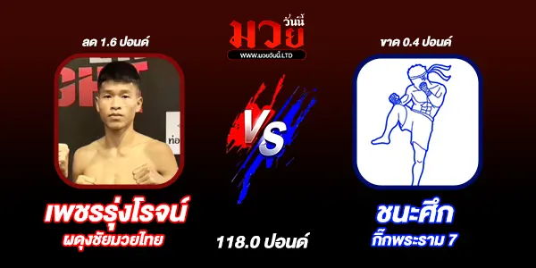 โปรแกรมมวยวันนี้