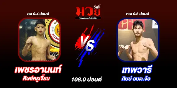 โปรแกรมมวยวันนี้