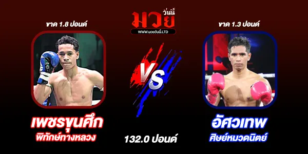 มวยวันนี้