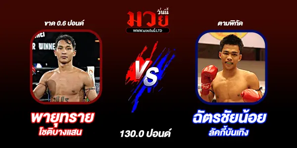 โปรแกรมมวยไทย วันอาทิตย์ที่ 7 ธันวาคม 2568