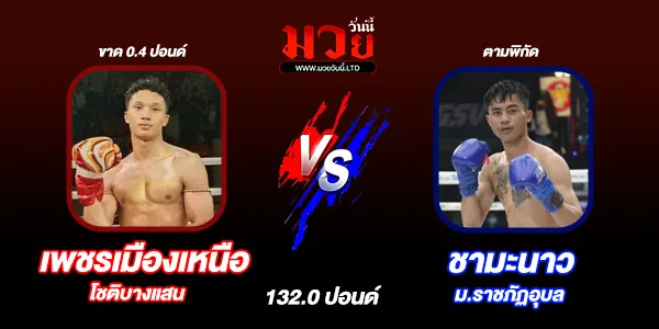 โปรแกรมมวยไทย วันอาทิตย์ที่ 7 ธันวาคม 2568