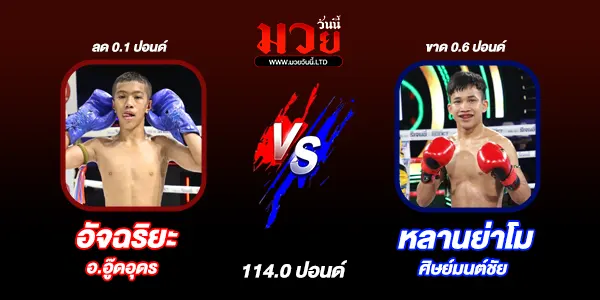 โปรแกรมมวยไทย วันพฤหัสบดีที่ 11 ธันวาคม 2568