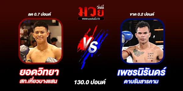 โปรแกรมมวยวันนี้