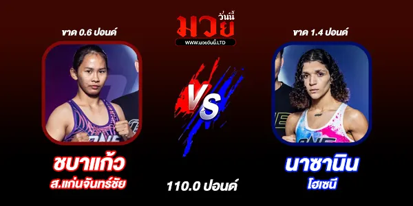 ศึกวันแชมเปียนชิพลุมพินี 143 