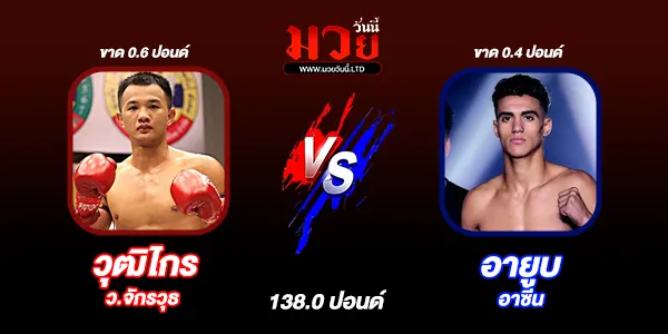 ศึกวันแชมเปียนชิพลุมพินี 143 