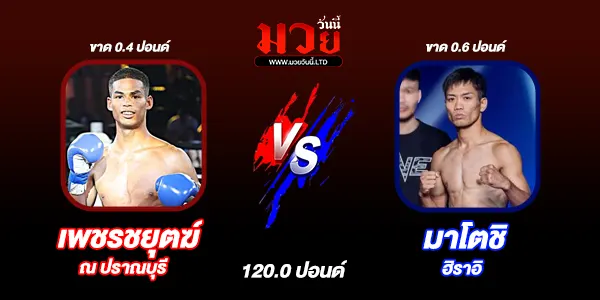 มวยวันนี้