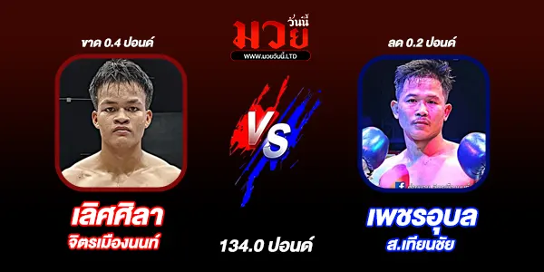 ศึกจิตรเมืองนนท์