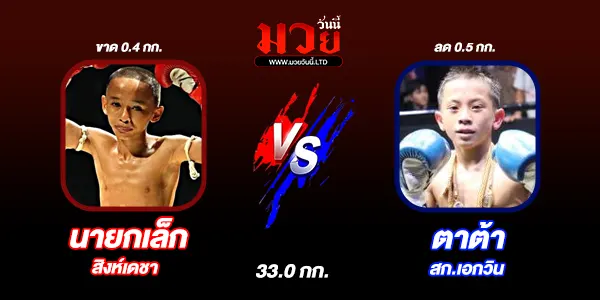 มวยวันนี้