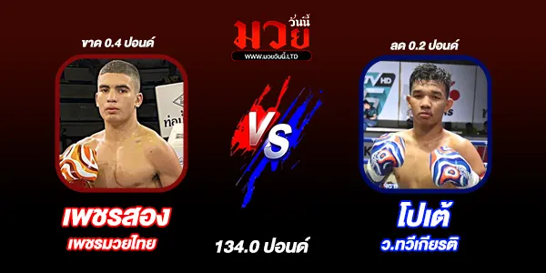 มวยวันนี้