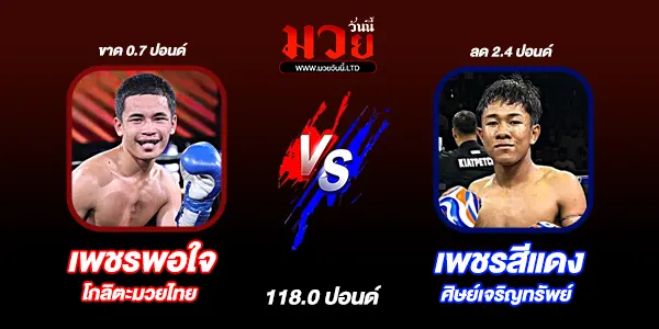 มวยวันนี้